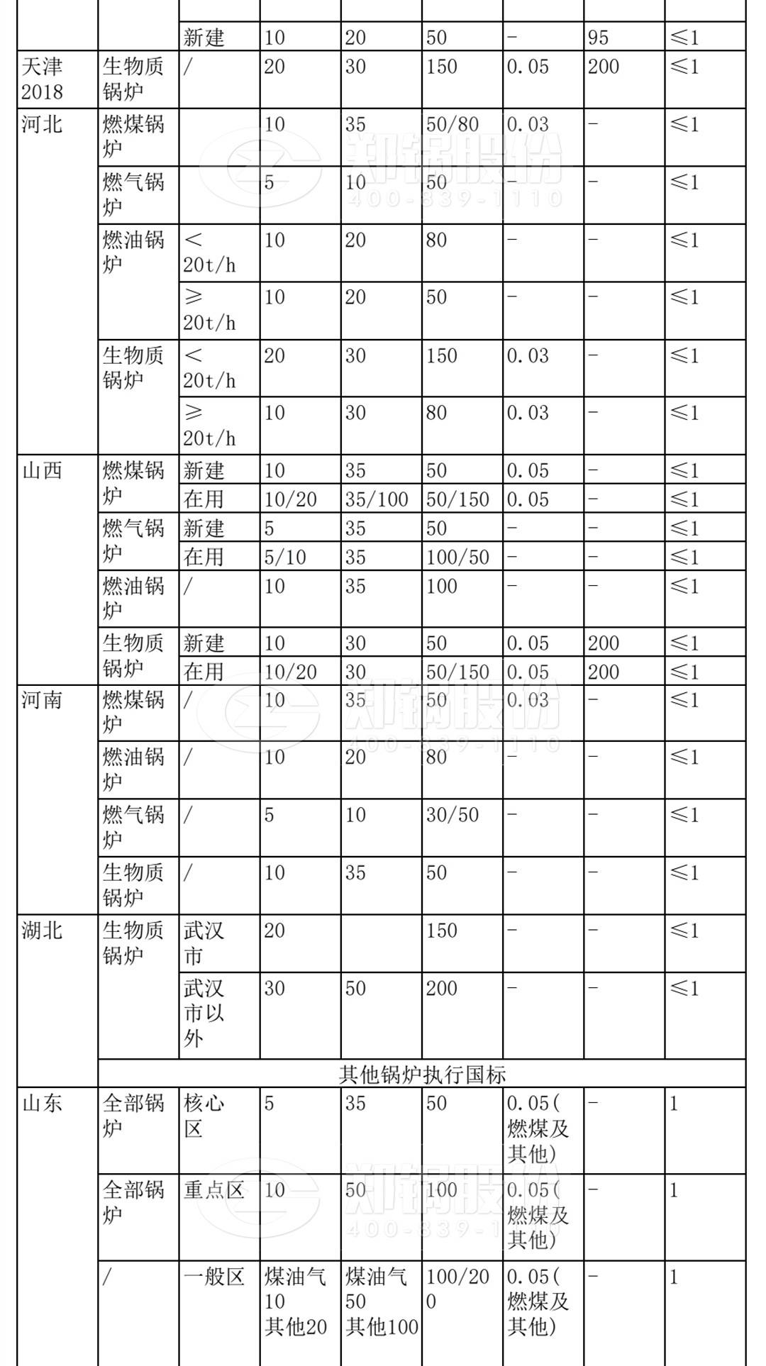 最新燃煤锅炉排放标准，绿色能源转型的关键里程碑